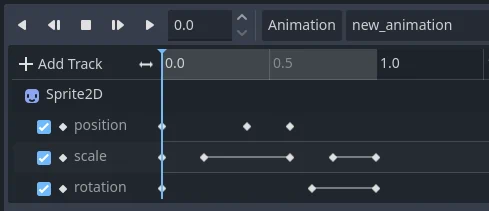 La timeline dans le panneau d'animation